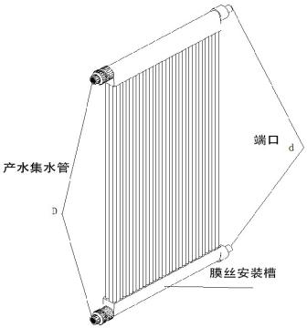 MBR簾式組件